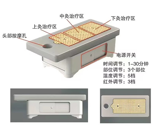 紅外溫灸儀系列（臥式） 艾灸床、督灸、紅外溫灸儀系列（臥式）